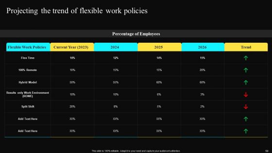 Worldwide Shift Towards Remote Working Ppt PowerPoint Presentation Complete Deck With Slides