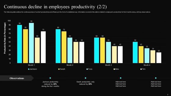 Worldwide Shift Towards Remote Working Ppt PowerPoint Presentation Complete Deck With Slides