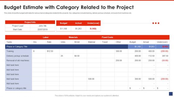 Writing A List Of Specific Project Objective For Project Review Budget Estimate With Category Related To The Project Rules PDF
