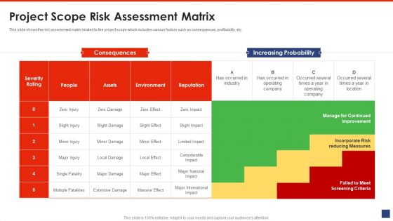 Writing A List Of Specific Project Objective For Project Review Project Scope Risk Assessment Matrix Icons PDF