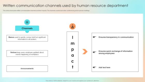 Written Communication Channels Used By Human Resource Department Rules PDF