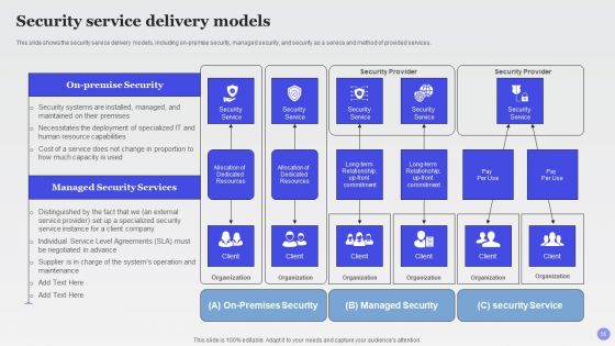 Xaas Cloud Computing Models Ppt PowerPoint Presentation Complete Deck With Slides