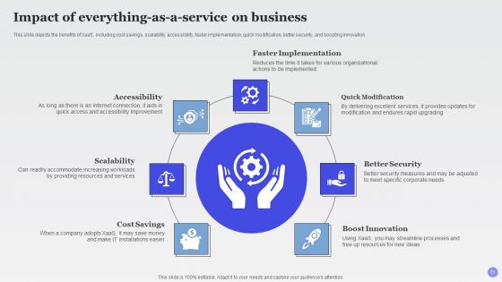 Xaas Cloud Computing Models Ppt PowerPoint Presentation Complete Deck With Slides