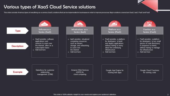 Xaas Cloud Service Ppt PowerPoint Presentation Complete Deck With Slides