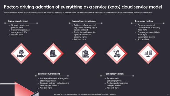 Xaas Cloud Service Ppt PowerPoint Presentation Complete Deck With Slides