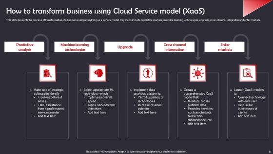 Xaas Cloud Service Ppt PowerPoint Presentation Complete Deck With Slides