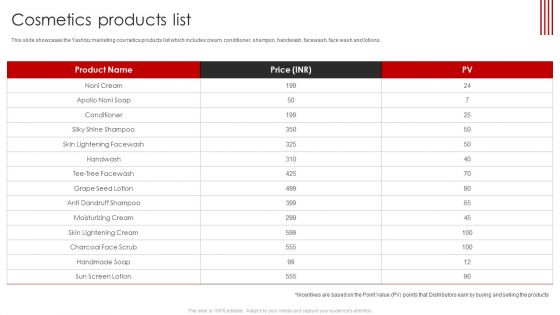 YASHBIZ Marketing Business Profile Cosmetics Products List Introduction PDF