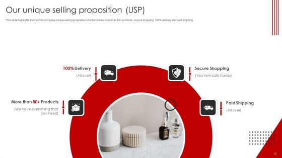 YASHBIZ Marketing Business Profile Ppt PowerPoint Presentation Complete With Slides