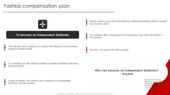 YASHBIZ Marketing Business Profile Ppt PowerPoint Presentation Complete With Slides