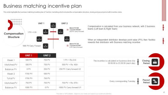 YASHBIZ Marketing Business Profile Ppt PowerPoint Presentation Complete With Slides