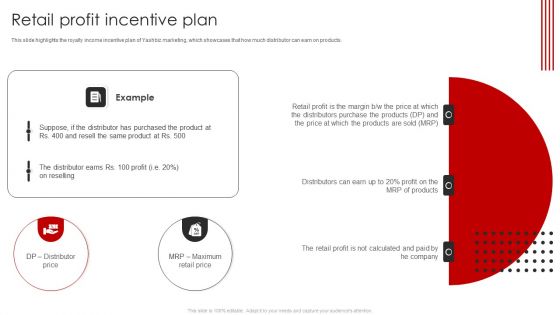 YASHBIZ Marketing Business Profile Retail Profit Incentive Plan Diagrams PDF