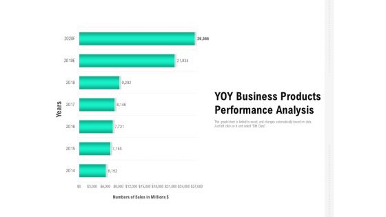 YOY Business Products Performance Analysis Ppt PowerPoint Presentation Infographic Template Design Templates PDF