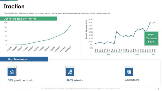 Y Combinator Pitch Deck For Startups Ppt PowerPoint Presentation Complete With Slides