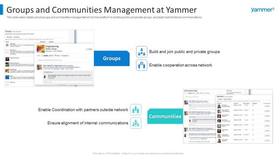Yammer Capital Fundraising Groups And Communities Management At Yammer Themes PDF