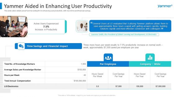 Yammer Capital Fundraising Yammer Aided In Enhancing User Productivity Mockup PDF Yammer Capital Fundraising Yammer Aided In Enhancing User Productivity Mockup PDF