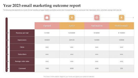 Year 2023 Email Marketing Outcome Report Elements PDF