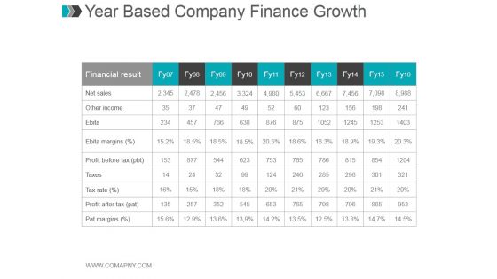 Year Based Company Finance Growth Ppt PowerPoint Presentation Layouts