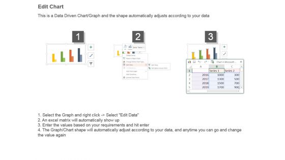 Year Based Financial Analysis Powerpoint Ideas