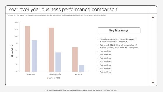 Year Over Year Business Performance Comparison Strategic Promotion Plan Pictures PDF