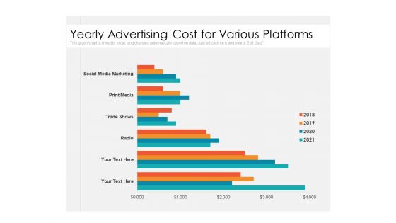 Yearly Advertising Cost For Various Platforms Ppt PowerPoint Presentation Gallery Objects PDF