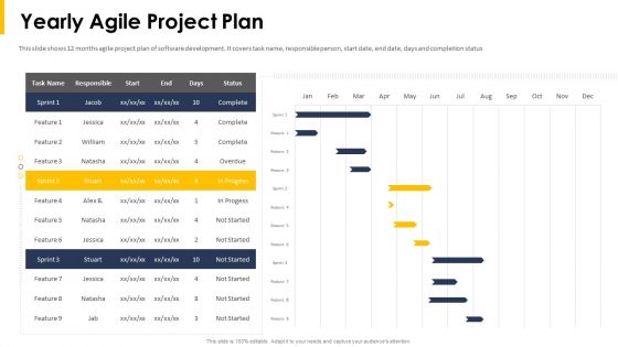 Yearly Agile Project Plan Ppt Slides Show PDF Yearly Agile Project Plan Ppt Slides Show PDF