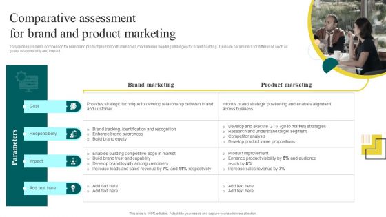 Yearly Brand Promotion Plan Comparative Assessment For Brand And Product Marketing Pictures PDF