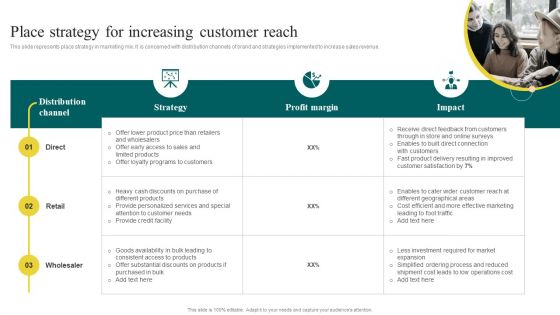 Yearly Brand Promotion Plan Place Strategy For Increasing Customer Reach Graphics PDF