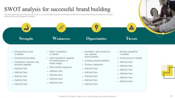 Yearly Brand Promotion Plan Ppt PowerPoint Presentation Complete Deck With Slides
