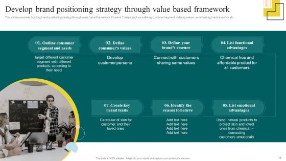 Yearly Brand Promotion Plan Ppt PowerPoint Presentation Complete Deck With Slides