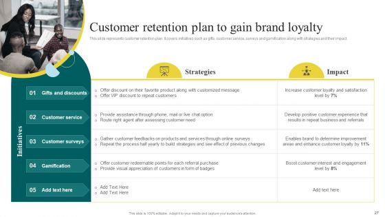 Yearly Brand Promotion Plan Ppt PowerPoint Presentation Complete Deck With Slides