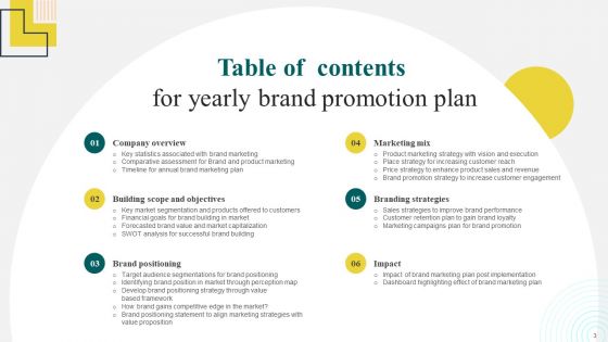 Yearly Brand Promotion Plan Ppt PowerPoint Presentation Complete Deck With Slides