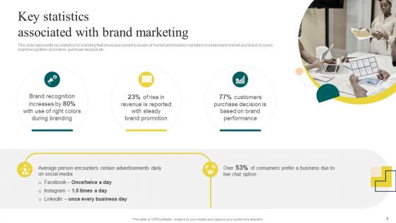 Yearly Brand Promotion Plan Ppt PowerPoint Presentation Complete Deck With Slides