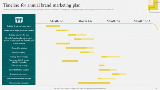 Yearly Brand Promotion Plan Ppt PowerPoint Presentation Complete Deck With Slides