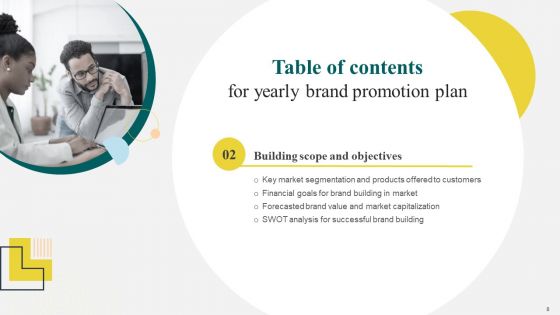 Yearly Brand Promotion Plan Ppt PowerPoint Presentation Complete Deck With Slides