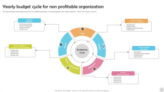 Yearly Budget Cycle For Non Profitable Organization Structure PDF