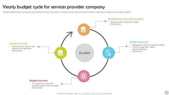 Yearly Budget Cycle Ppt PowerPoint Presentation Complete With Slides