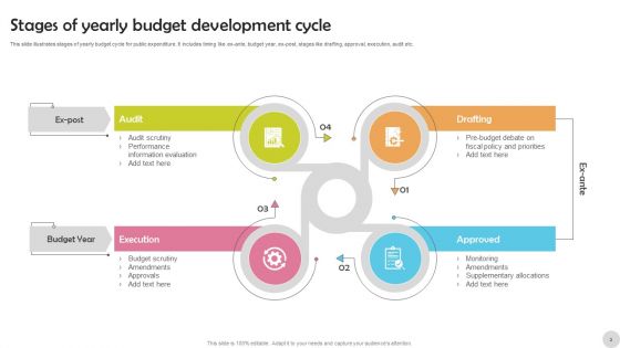 Yearly Budget Cycle Ppt PowerPoint Presentation Complete With Slides