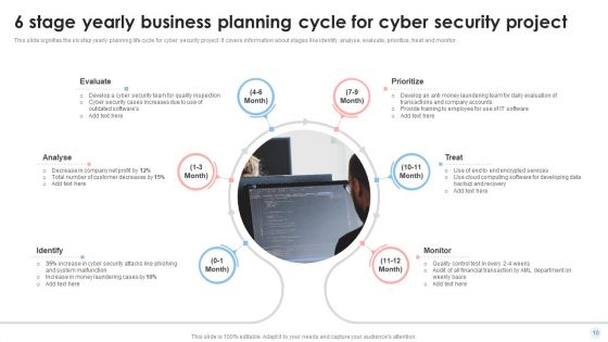 Yearly Business Planning Cycle Ppt PowerPoint Presentation Complete Deck With Slides