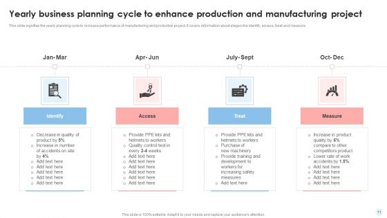 Yearly Business Planning Cycle Ppt PowerPoint Presentation Complete Deck With Slides