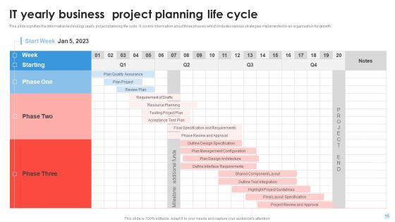 Yearly Business Planning Cycle Ppt PowerPoint Presentation Complete Deck With Slides