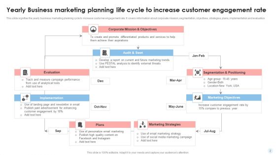 Yearly Business Planning Cycle Ppt PowerPoint Presentation Complete Deck With Slides