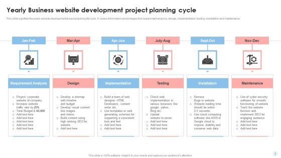 Yearly Business Planning Cycle Ppt PowerPoint Presentation Complete Deck With Slides