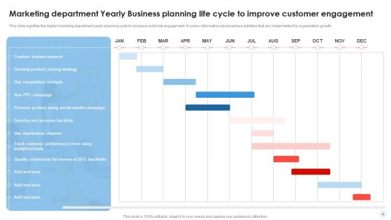 Yearly Business Planning Cycle Ppt PowerPoint Presentation Complete Deck With Slides