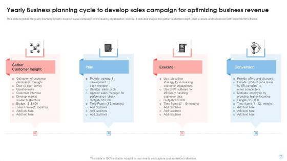 Yearly Business Planning Cycle Ppt PowerPoint Presentation Complete Deck With Slides