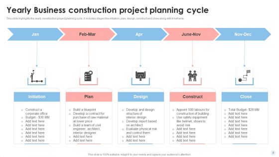 Yearly Business Planning Cycle Ppt PowerPoint Presentation Complete Deck With Slides