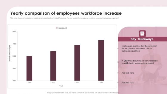 Yearly Comparison Of Employees Workforce Increase Ppt Styles Slide PDF