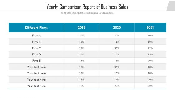 Yearly Comparison Report Of Business Sales Ppt Portfolio Rules PDF
