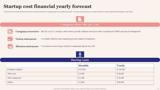 Yearly Financial Forecast Ppt PowerPoint Presentation Complete Deck With Slides