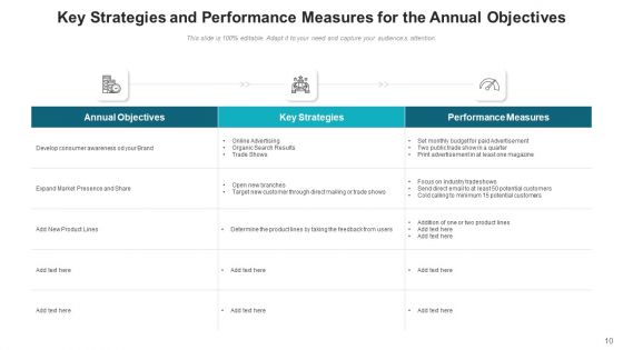 Yearly Goals Service Skills Ppt PowerPoint Presentation Complete Deck With Slides