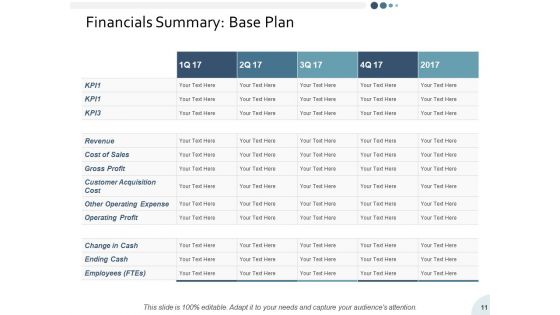 Yearly Operating Plan Ppt PowerPoint Presentation Complete Deck With Slides